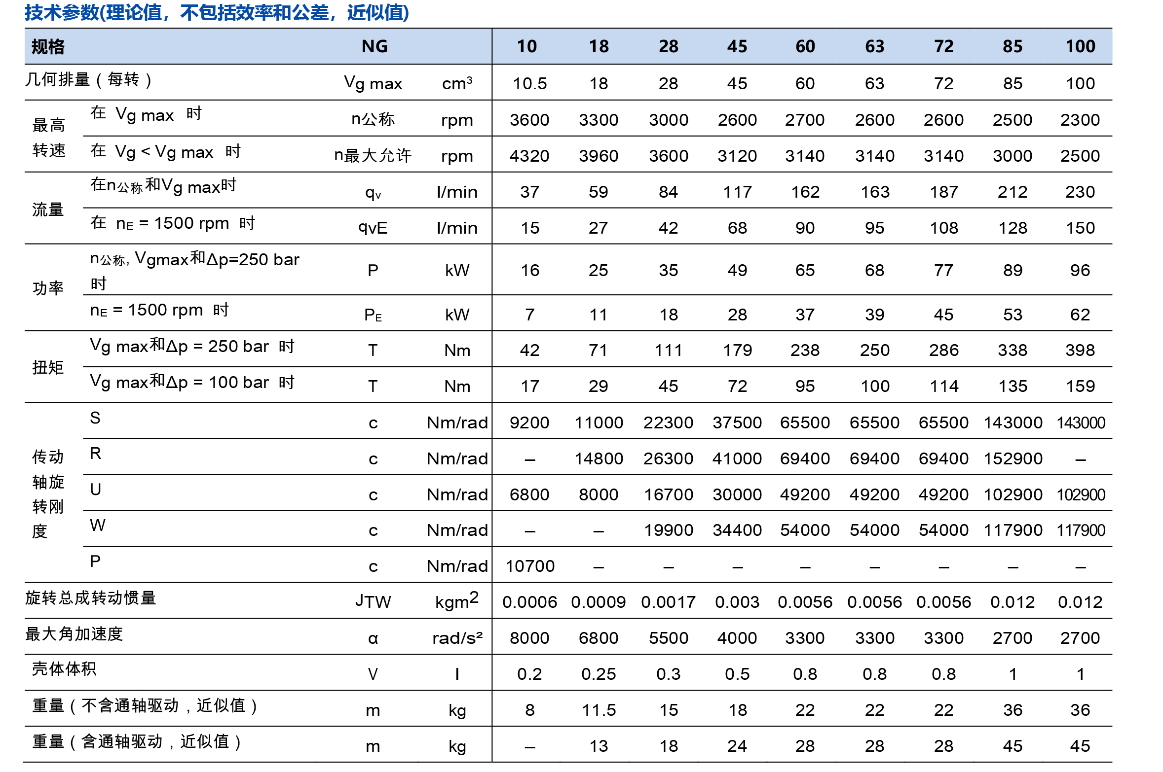 斜盘式柱塞泵