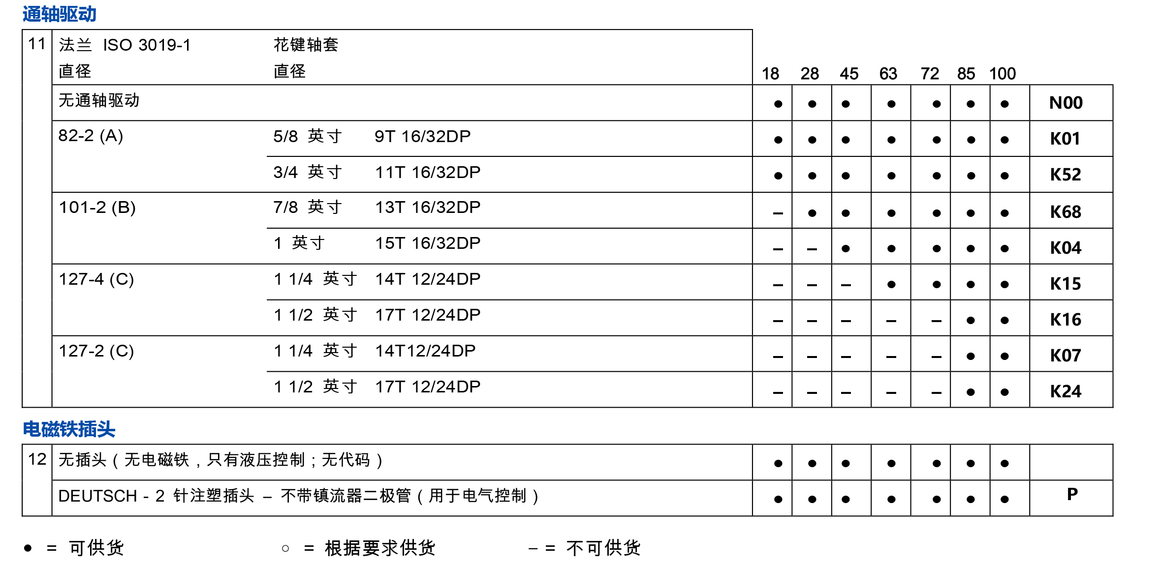 斜盘式柱塞泵