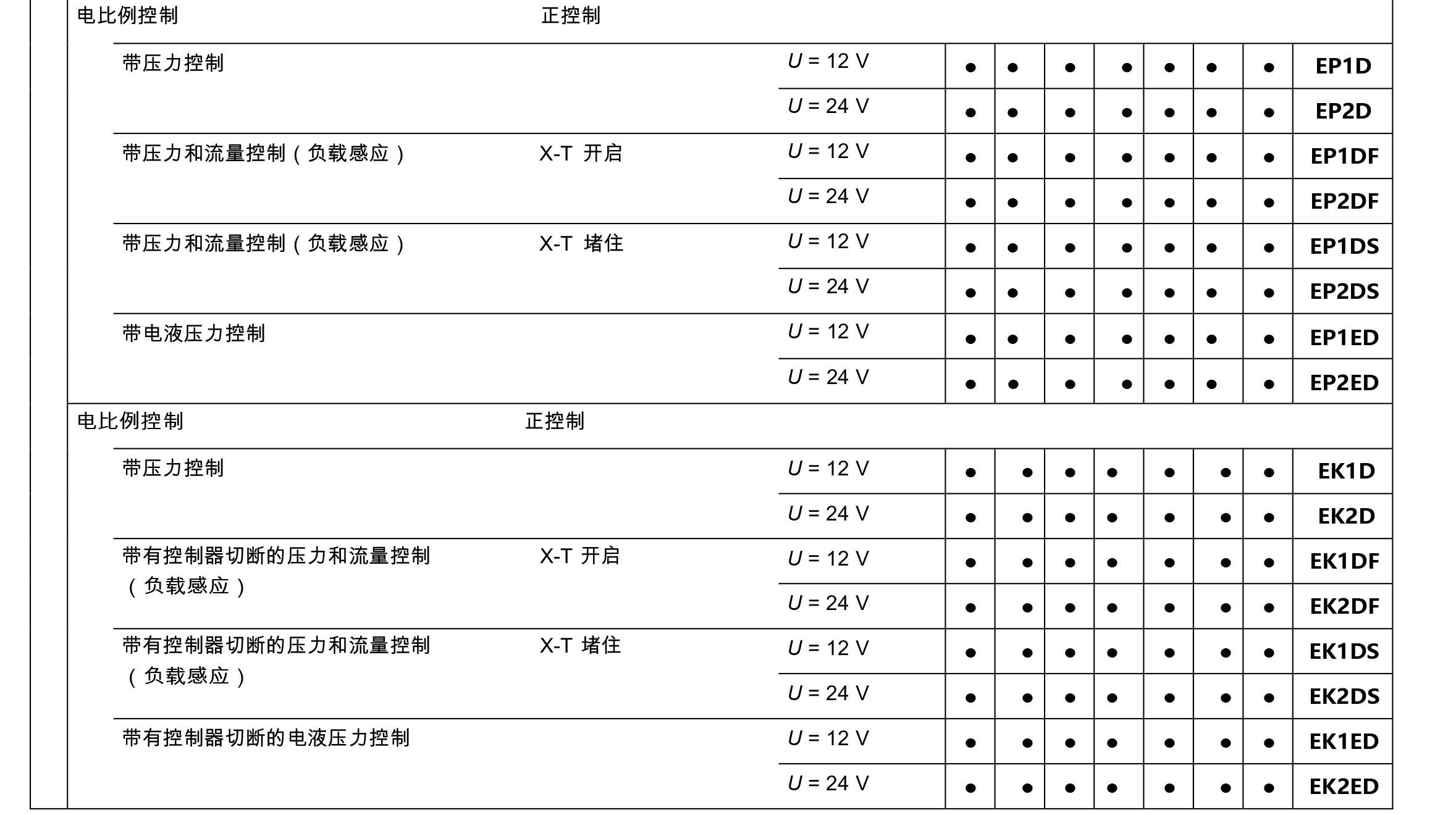 斜盘式柱塞泵