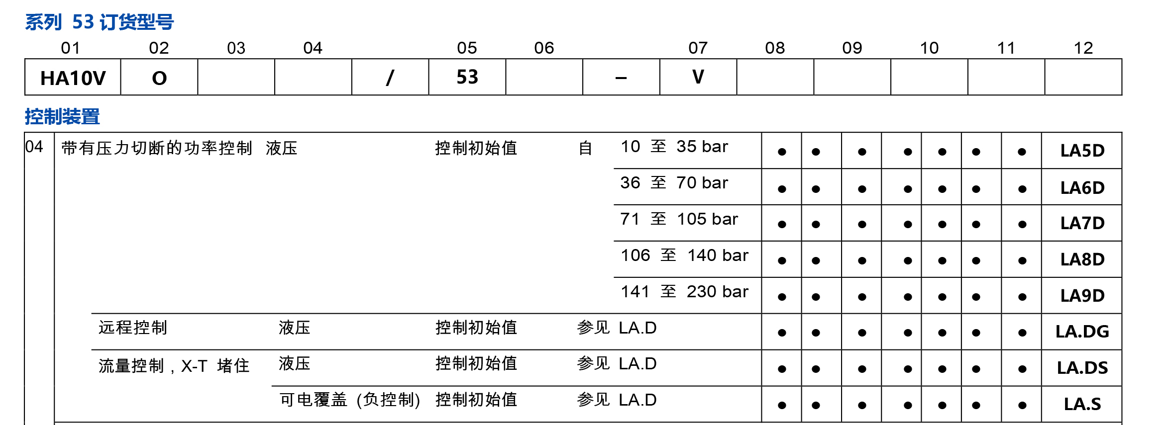 斜盘式柱塞泵