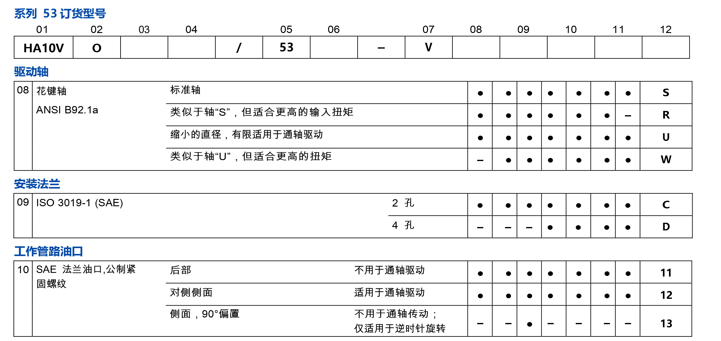 斜盘式柱塞泵